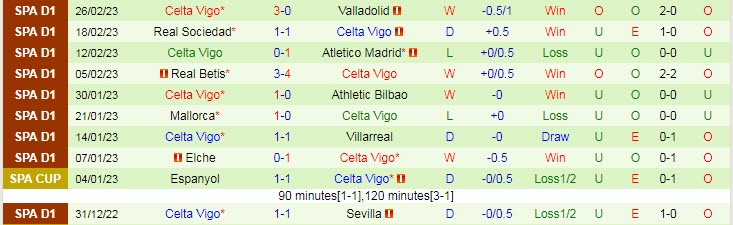 Phân tích kèo hiệp 1 Osasuna vs Celta Vigo, 3h ngày 7/3 - Ảnh 2
