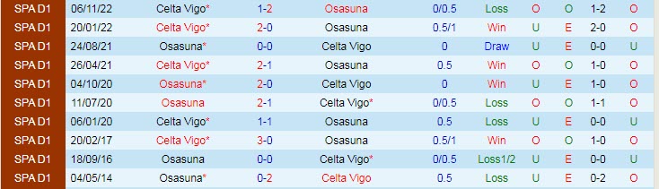 Phân tích kèo hiệp 1 Osasuna vs Celta Vigo, 3h ngày 7/3 - Ảnh 3