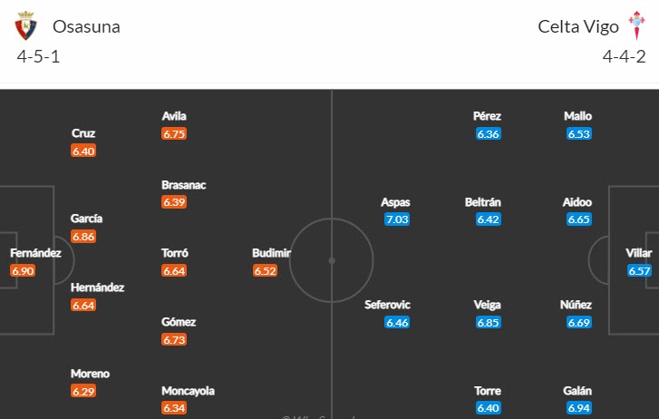 Phân tích kèo hiệp 1 Osasuna vs Celta Vigo, 3h ngày 7/3 - Ảnh 4