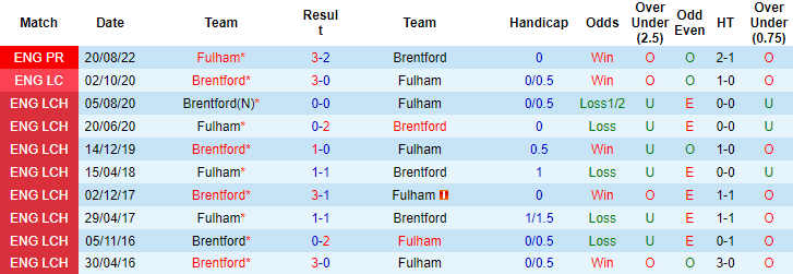 Tiên tri đại bàng dự đoán Brentford vs Fulham, 3h ngày 7/3 - Ảnh 4