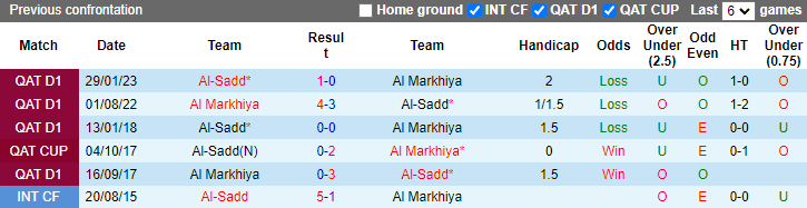 Nhận định Sadd vs Markhiya, 23h30 ngày 7/3 - Ảnh 3