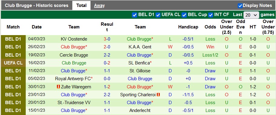 Nhận định, soi kèo Benfica vs Club Brugge, 3h ngày 8/3 - Ảnh 2