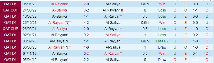 Nhận định, soi kèo Rayyan vs Sailiya, 20h45 ngày 7/3 - Ảnh 3