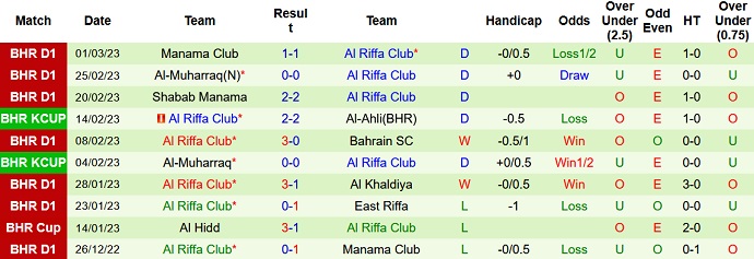 Nhận định, soi kèo Riffa vs Ahli, 22h30 ngày 7/3 - Ảnh 1
