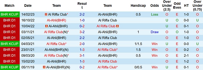 Nhận định, soi kèo Riffa vs Ahli, 22h30 ngày 7/3 - Ảnh 3