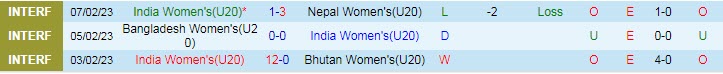 Nhận định, soi kèo U20 nữ Ấn Độ vs U20 nữ Singapore, 15h ngày 7/3 - Ảnh 1