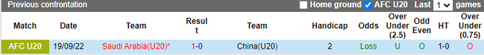 Nhận định, soi kèo U20 Trung Quốc vs U20 Saudi Arabia, 19h ngày 6/3 - Ảnh 3