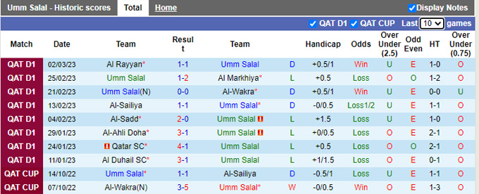 Nhận định, soi kèo Umm Salal vs Khor, 20h45 ngày 6/3 - Ảnh 1