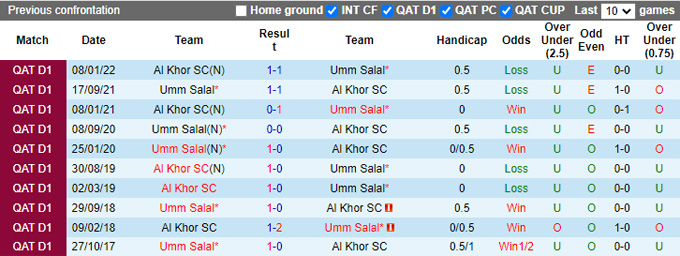 Nhận định, soi kèo Umm Salal vs Khor, 20h45 ngày 6/3 - Ảnh 3