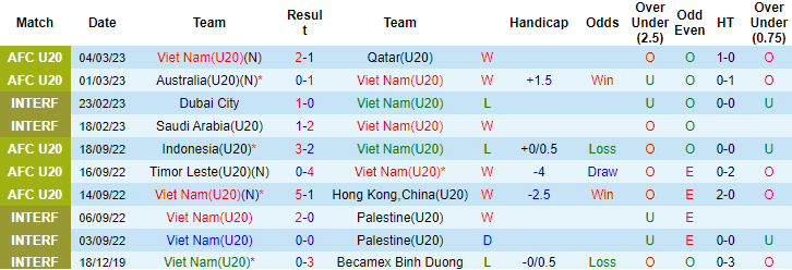 Nhận định U20 Việt Nam vs U20 Iran, 17h ngày 7/3 - Ảnh 1