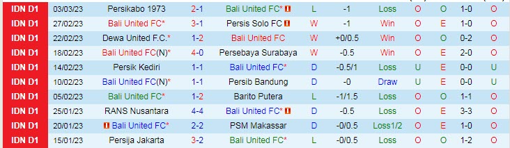 Phân tích kèo hiệp 1 Bali vs Persita, 17h ngày 7/3 - Ảnh 1