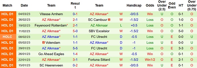 Phân tích kèo hiệp 1 Lazio vs AZ Alkmaar, 0h45 ngày 8/3 - Ảnh 2