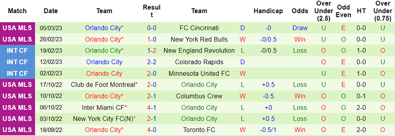 Phân tích kèo hiệp 1 Tigres UANL vs Orlando, 10h ngày 8/3 - Ảnh 2