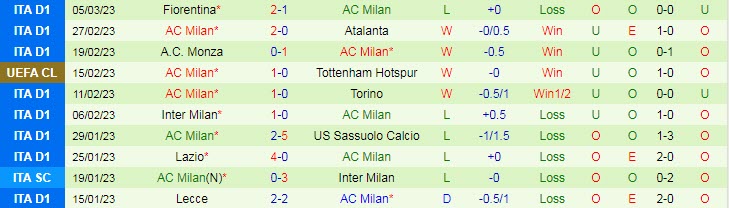 Soi kèo đội ghi bàn trước/ sau Tottenham vs AC Milan, 3h ngày 9/3 - Ảnh 3