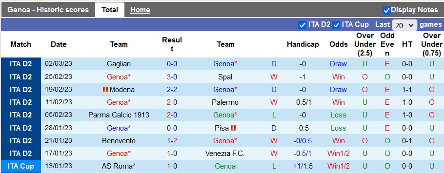Soi kèo, dự đoán Macao Genoa vs Cosenza, 2h30 ngày 7/3 - Ảnh 1