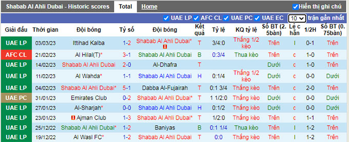 Soi kèo, dự đoán Macao Shabab Al Ahli vs Al Ain, 23h30 ngày 6/3 - Ảnh 1