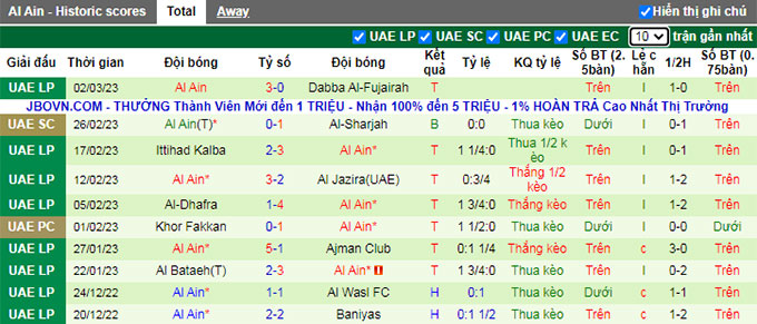 Soi kèo, dự đoán Macao Shabab Al Ahli vs Al Ain, 23h30 ngày 6/3 - Ảnh 2