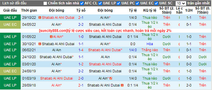 Soi kèo, dự đoán Macao Shabab Al Ahli vs Al Ain, 23h30 ngày 6/3 - Ảnh 3