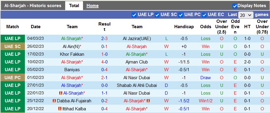 Soi kèo, dự đoán Macao Sharjah vs Al Jazira, 23h30 ngày 7/3 - Ảnh 5