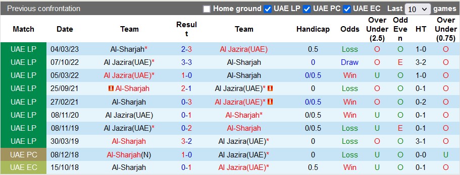 Soi kèo, dự đoán Macao Sharjah vs Al Jazira, 23h30 ngày 7/3 - Ảnh 7