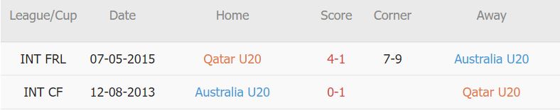 Soi kèo phạt góc U20 Qatar vs U20 Úc, 17h ngày 7/3 - Ảnh 3