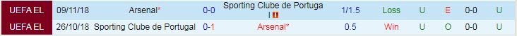 Biến động tỷ lệ kèo Sporting Lisbon vs Arsenal, 0h45 ngày 10/3 - Ảnh 4