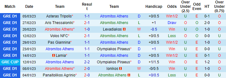 Nhận định, soi kèo Atromitos vs AEK Athens, 22h30 ngày 8/3 - Ảnh 1