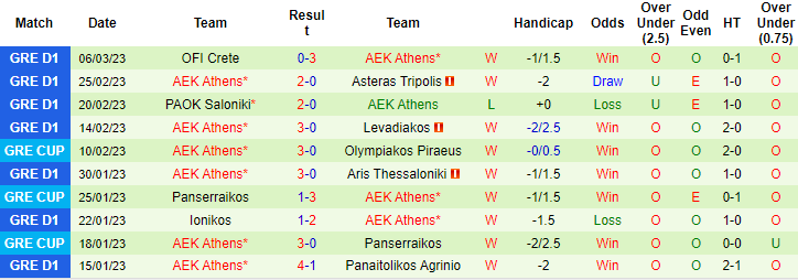 Nhận định, soi kèo Atromitos vs AEK Athens, 22h30 ngày 8/3 - Ảnh 2