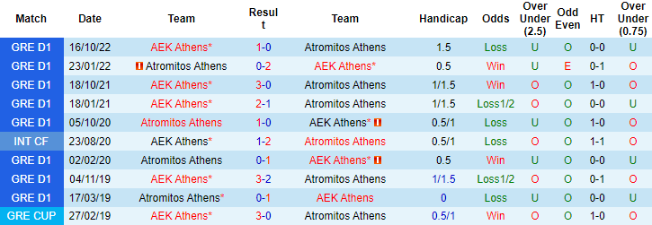 Nhận định, soi kèo Atromitos vs AEK Athens, 22h30 ngày 8/3 - Ảnh 3