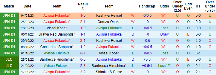 Nhận định, soi kèo Avispa Fukuoka vs Albirex Niigata, 17h ngày 8/3 - Ảnh 1