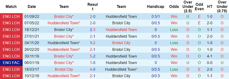 Nhận định, soi kèo Huddersfield vs Bristol, 2h45 ngày 8/3 - Ảnh 3