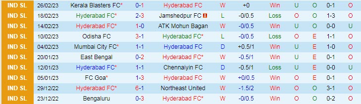 Nhận định, soi kèo Hyderabad vs Mohun Bagan, 21h ngày 9/3 - Ảnh 1