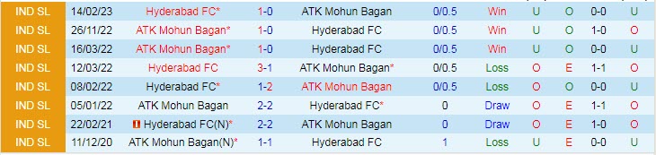 Nhận định, soi kèo Hyderabad vs Mohun Bagan, 21h ngày 9/3 - Ảnh 3