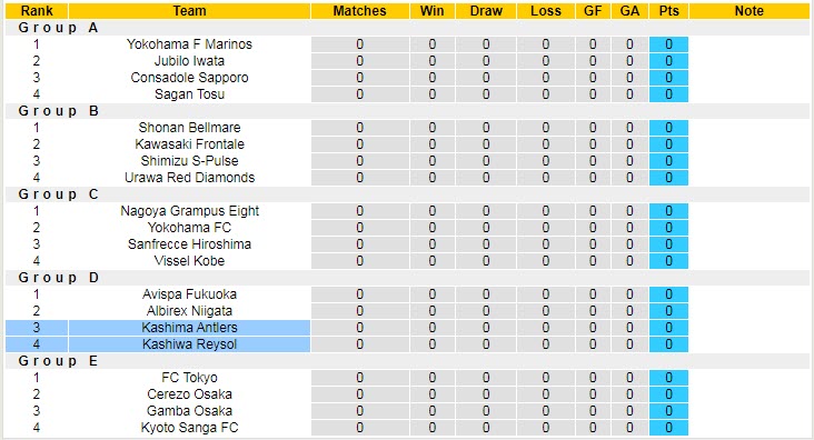 Nhận định, soi kèo Kashiwa Reysol vs Kashima Antlers, 17h ngày 8/3 - Ảnh 4