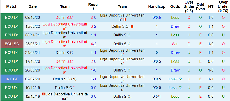 Nhận định, soi kèo LDU Quito vs Delfin, 9h ngày 8/3 - Ảnh 3