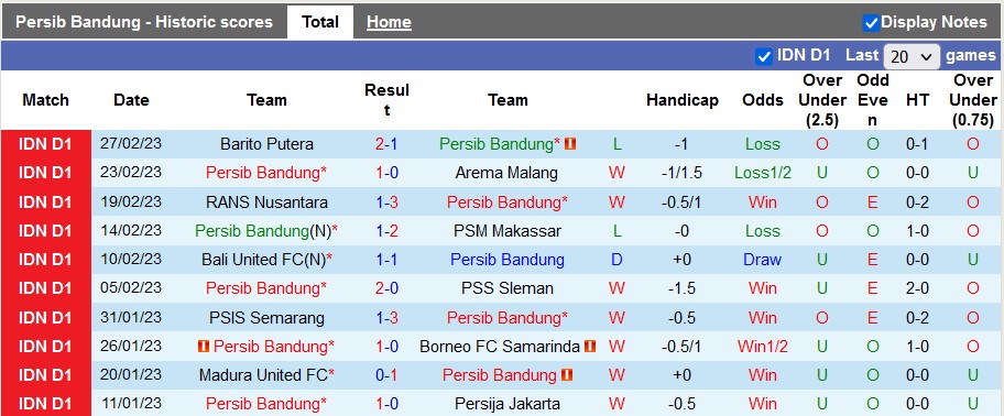 Nhận định, soi kèo Persib vs Persik, 15h ngày 8/3 - Ảnh 1