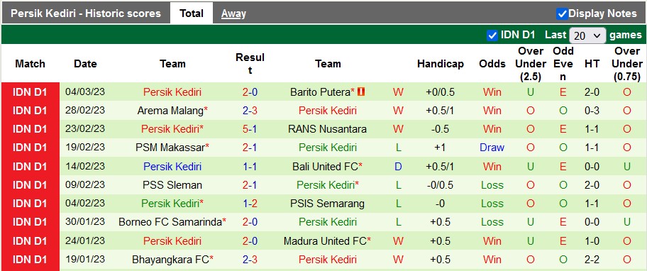 Nhận định, soi kèo Persib vs Persik, 15h ngày 8/3 - Ảnh 2