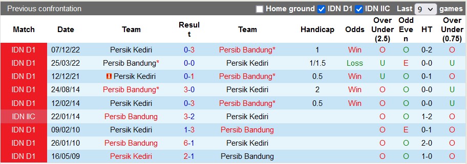 Nhận định, soi kèo Persib vs Persik, 15h ngày 8/3 - Ảnh 3