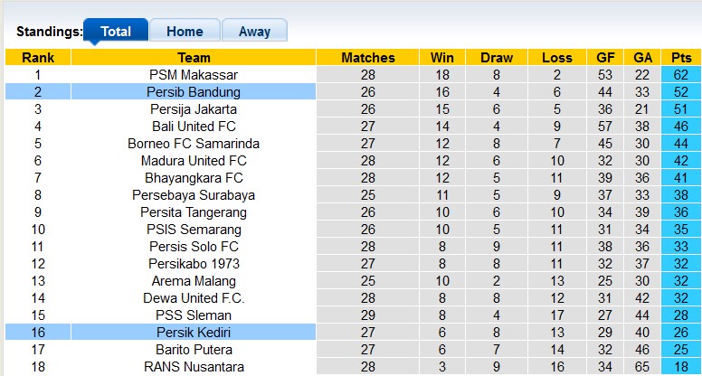 Nhận định, soi kèo Persib vs Persik, 15h ngày 8/3 - Ảnh 4