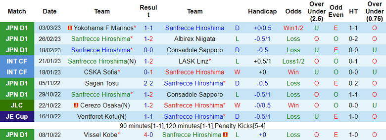 Nhận định, soi kèo Sanfrecce Hiroshima vs Yokohama, 17h ngày 8/3 - Ảnh 1