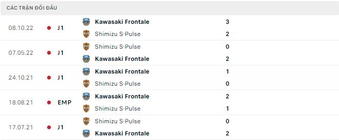 Nhận định, soi kèo Shimizu S-Pulse vs Kawasaki Frontale, 17h ngày 8/3 - Ảnh 2