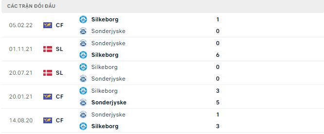 Nhận định, soi kèo Sonderjyske vs Silkeborg, 0h45 ngày 9/3 - Ảnh 2