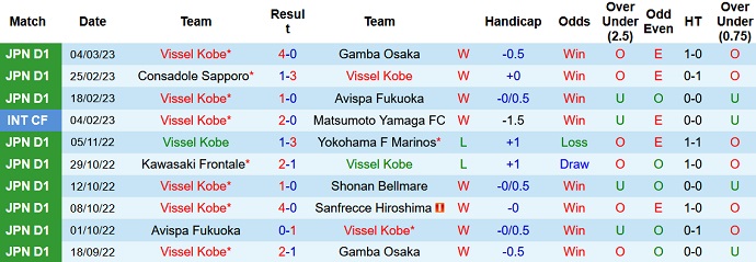 Nhận định, soi kèo Vissel Kobe vs Nagoya Grampus, 17h00 ngày 8/3 - Ảnh 1