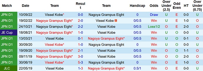 Nhận định, soi kèo Vissel Kobe vs Nagoya Grampus, 17h00 ngày 8/3 - Ảnh 3