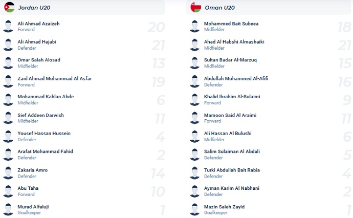 Phân tích kèo hiệp 1 U20 Jordan vs U20 Oman, 19h00 ngày 8/3 - Ảnh 4