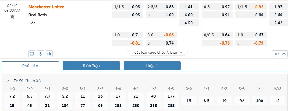 Soi bảng dự đoán tỷ số chính xác MU vs Betis, 3h ngày 10/3 - Ảnh 1