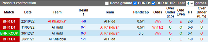 Soi kèo, dự đoán Macao Al-Hidd vs Al-Khalidiya, 22h30 ngày 7/3 - Ảnh 4