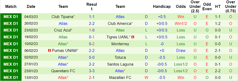 Soi kèo phạt góc Olimpia vs Atlas, 8h ngày 9/3 - Ảnh 2