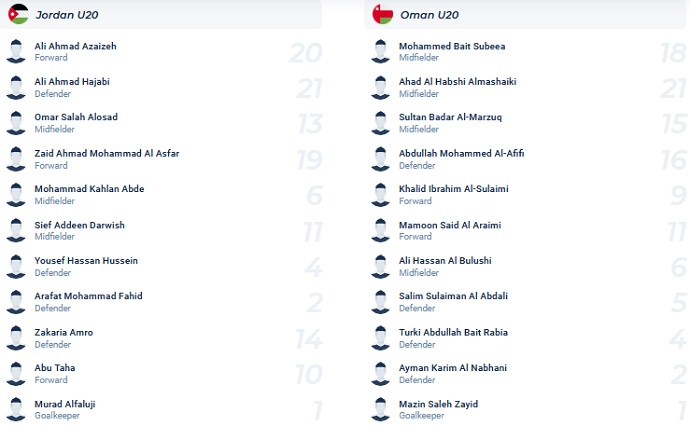 Soi kèo phạt góc U20 Jordan vs U20 Oman, 19h00 ngày 8/3 - Ảnh 4