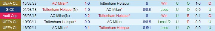 Tỷ lệ kèo nhà cái Tottenham vs AC Milan mới nhất, 3h ngày 9/3  - Ảnh 4